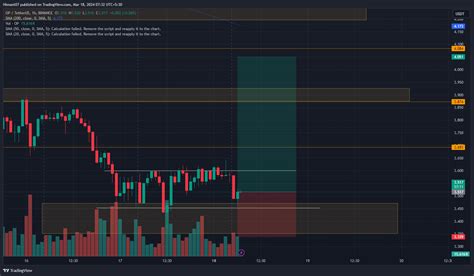 Binance Opusdt Chart Image By Himant Tradingview