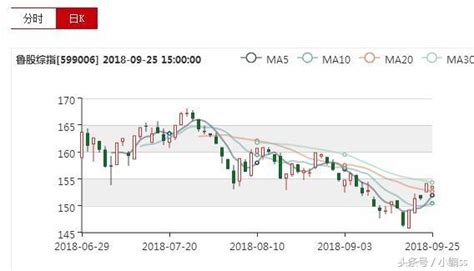 魯股指數9月25日收評 滬指縮量收跌魯股集體表現低迷 每日頭條