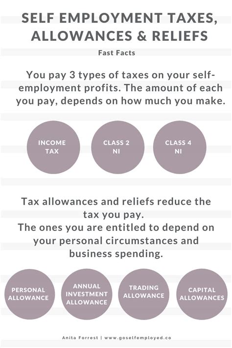 Self Employed Tax An Easy Guide For Beginners 2024 Self Employment