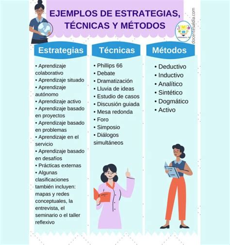 Pin de Lizzy Torres en escuela Estrategias de enseñanza aprendizaje