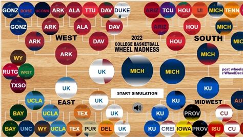 Petition · Bring back wheel decides March madness bracket for 2023 ...