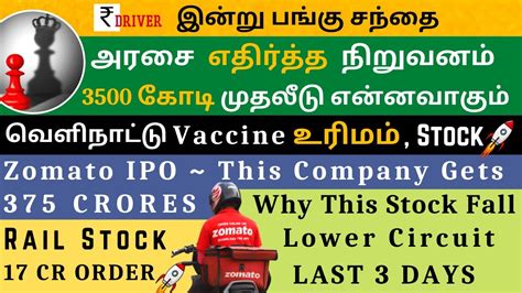 Today Share Market News Tamil Share Market News Today Tamil Pangu