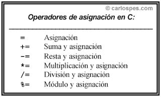 Programacion En C Tipos De Datos Y Operadores