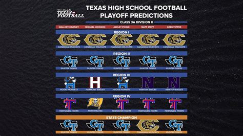 2023 Texas High School Football Playoff Predictions 3a Dii Youtube