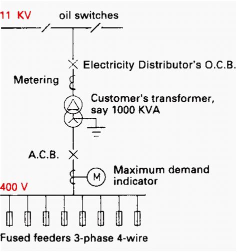 Mv Lv Power Substations Design And Schematics Notes Network Supply And