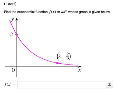 Solved Point Find The Exponential Function F X Abx Chegg