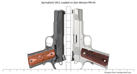 Springfield Loaded Vs Dan Wesson Pm Size Comparison Handgun Hero