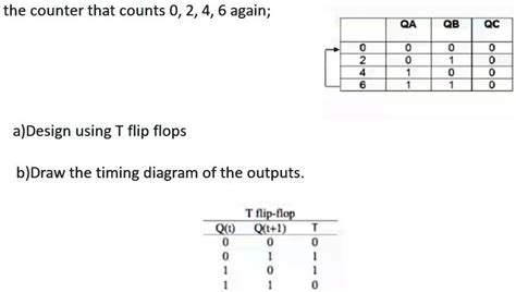 SOLVED The Counter That Counts 0 2 4 6 Again QA QB QC A Design