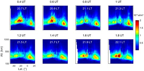 Remote Sensing Free Full Text Tomographic Imaging Of Ionospheric Plasma Bubbles Based On