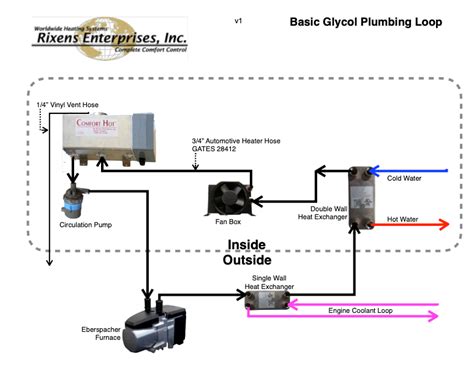 Thoughts On A More Comprehensive Camper Van Heating System Ford Transit Usa Forum