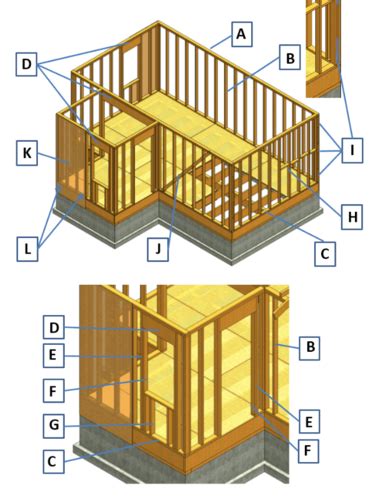 CM 115 Wall Framing Flashcards Quizlet