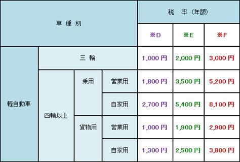 平成27年度以降の軽自動車税の税率について 安芸高田市