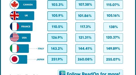 🇮🇳 Debt-to-GDP Ratio: India vs The World