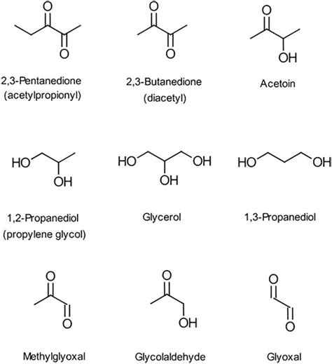 Frontiers Diacetyl And Other Ketones In E Cigarette Aerosols Some