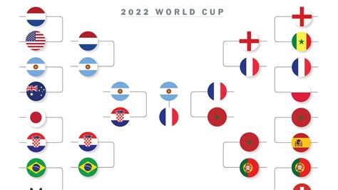 World Cup Bracket How France And Argentina Reached The Final The New