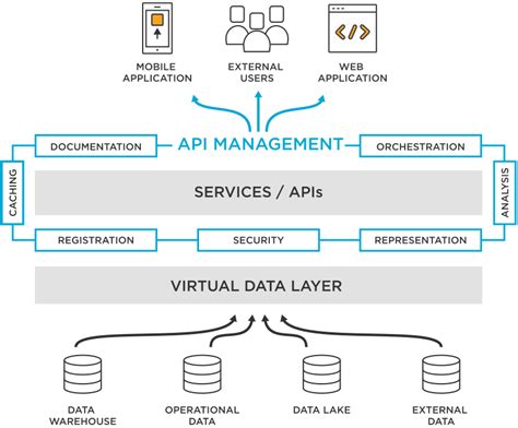 What Is Desktop As A Service DaaS Liquid Web