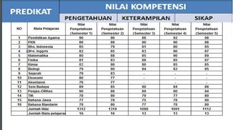 Cara Menghitung Nilai Raport Semester Kurikulum Merdeka Halaman