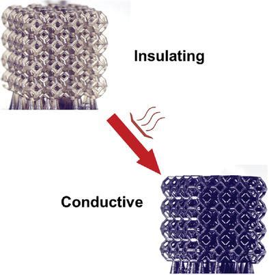 Graphene Oxide Based Transparent Resins For Accurate 3D Printing Of