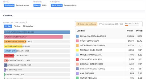 Rezultate Diaspor Alegeri Preziden Iale R Sturnare De Situa Ie