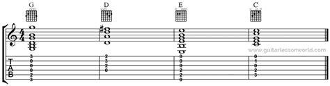 I V Vi Iv Chord Progression Guitar Lesson World