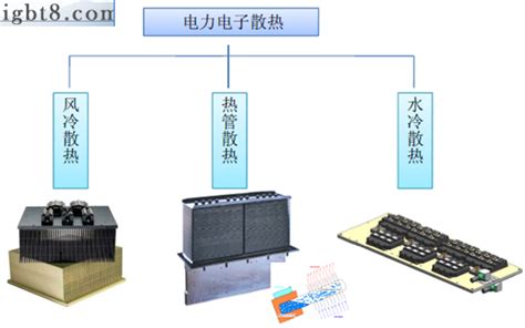 IGBT模块变流器用水冷散热器 东远芯睿官网 水冷散热方案提供商 散热设计 工业水冷散热器半导体散热