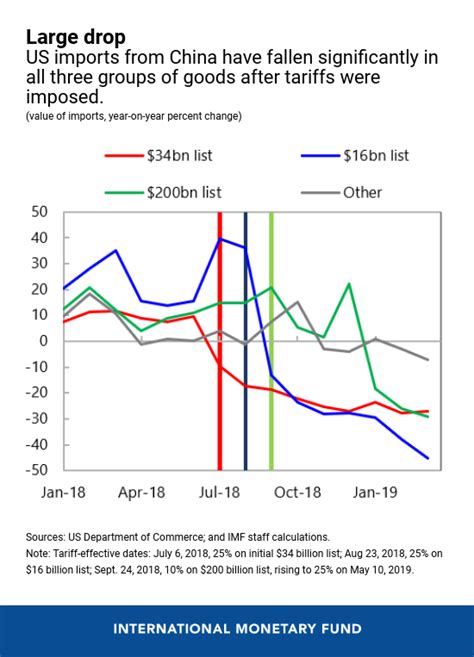 The Impact Of U S China Trade Tensions Seeking Alpha