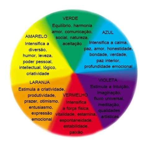 Untitled 51 Significado Das Cores Psicologia Das Cores Cores