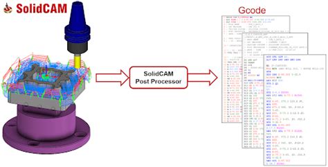 Solidcam Post Processor Cnc Controller