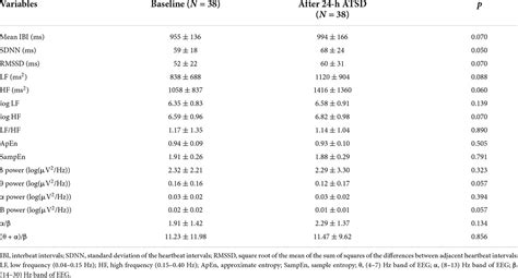 Frontiers Effects Of 24 H Acute Total Sleep Deprivation On