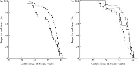 Perinatal And Neurodevelopmental Outcome In Complicated Monochorionic