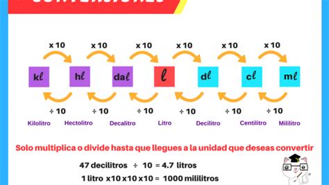 tabla-de-conversiones-litros - Orientación Andújar - Recursos Educativos