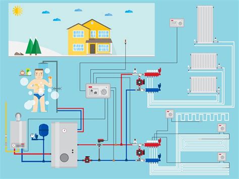 Hot Water Systems Sutton Coldfield Unvented Hot Water System Ronax