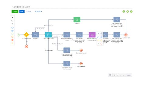 What Is A Workflow Definition Examples Use Cases Creatio