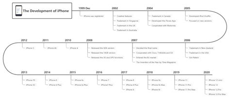 How To Create Timeline In Excel Edrawmind