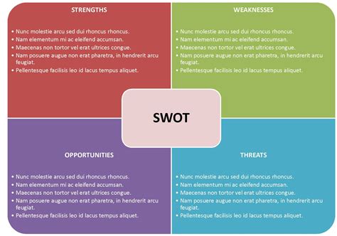 Swot Analysis Template Free Word – Jalax for Swot Template For Word ...