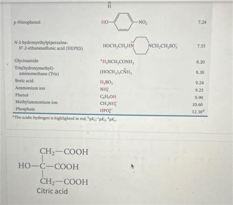 Solved Identify The Acidic Hydrogens In The Following Chegg