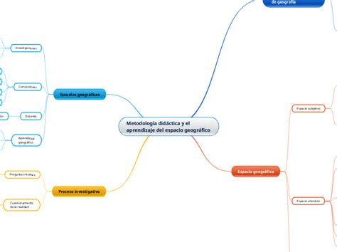 Metodolog A Did Ctica Y El Aprendizaje Del Mind Map