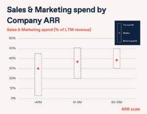 How Many SaaS Companies Are There In The World SaaS Statistics