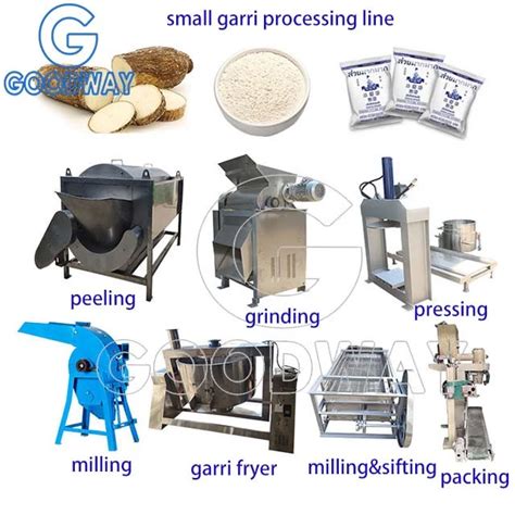 Buy Cassava Roasting Machine Garri Fryer From Fangcheng Goodway Potato