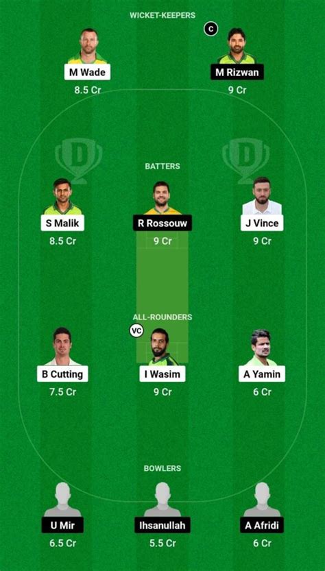 Today Match Team Kar Vs Mul Dream11 Prediction Dream11 Team Today