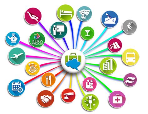 Caracter Sticas Principales Del Producto Tur Stico