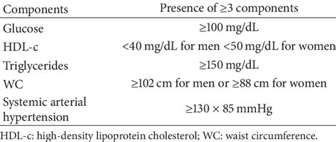 Ncep Atp Iii Criteria Download Table