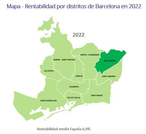 Barrios más rentables de Madrid y Barcelona Fotocasa Life