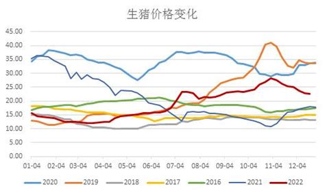 猪周期拐点何时显现 知乎