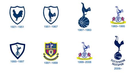 Tottenham Hotspur Badge History