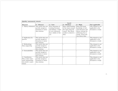 Making A Specific Table In Overleaf Assessment Criteria Tex Latex