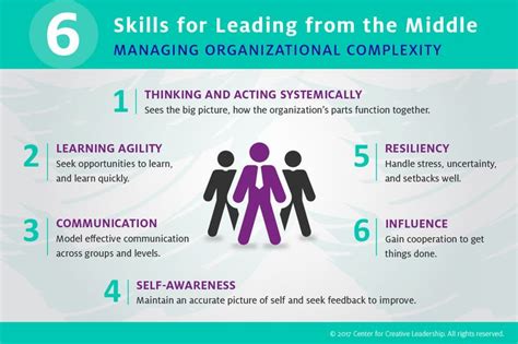 infographic-of-6-skills-for-leading-from-the-middle | Leadership skills, Leadership, Effective ...