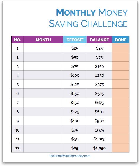 12 Month Money Challenge Chart