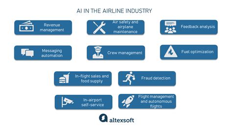 10 Ways Airlines Use Artificial Intelligence And Data Science