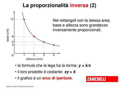 PPT Capitolo 2 Strumenti Matematici PowerPoint Presentation Free